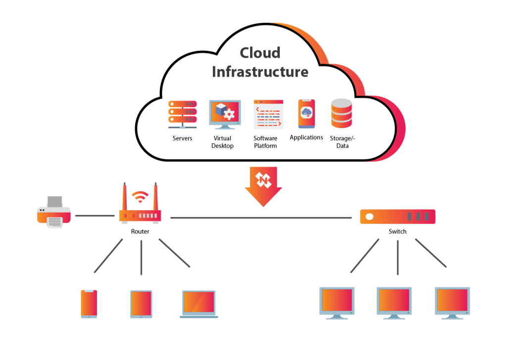 Cloud Solutions